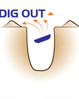 2 Pack of Dig and Hold Anchoring System for Sand and Snow - NEW PRODUCT!